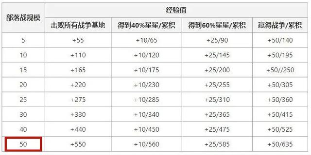 最新dnf私服部落-（人气最高的最新dnf私服- 贴吧）1041