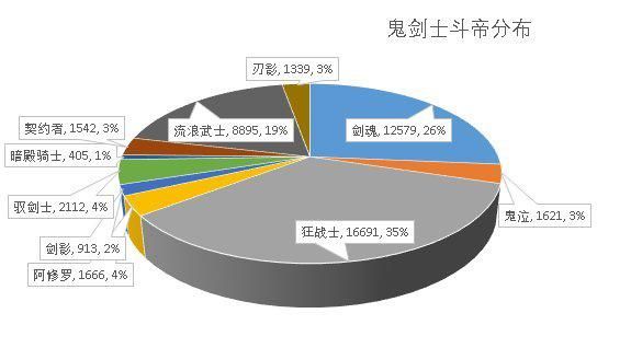 地下城与勇士有出私服吗1046